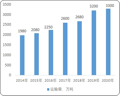 918博天堂(中国游)最新官方网站