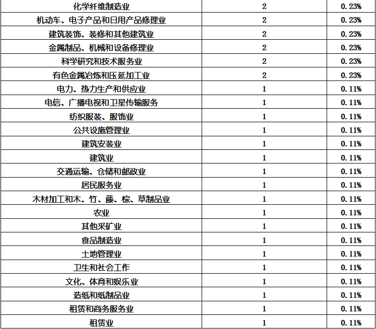 918博天堂(中国游)最新官方网站