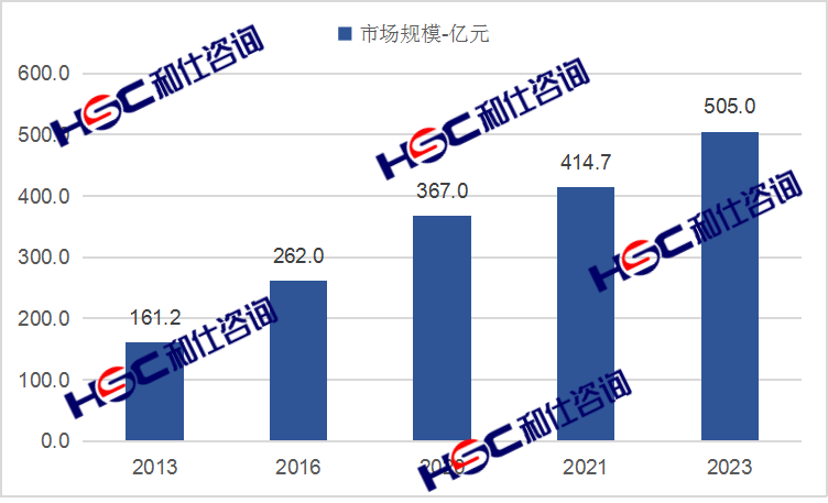 918博天堂(中国游)最新官方网站